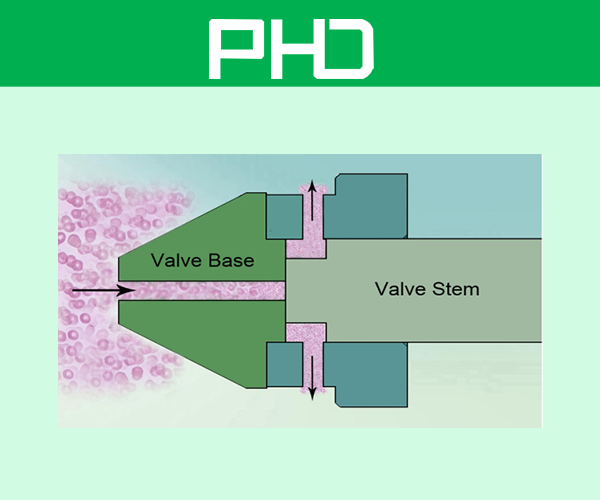 PhD高壓均質(zhì)機原理