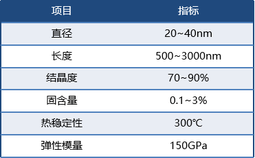 5-2 技術指標.png